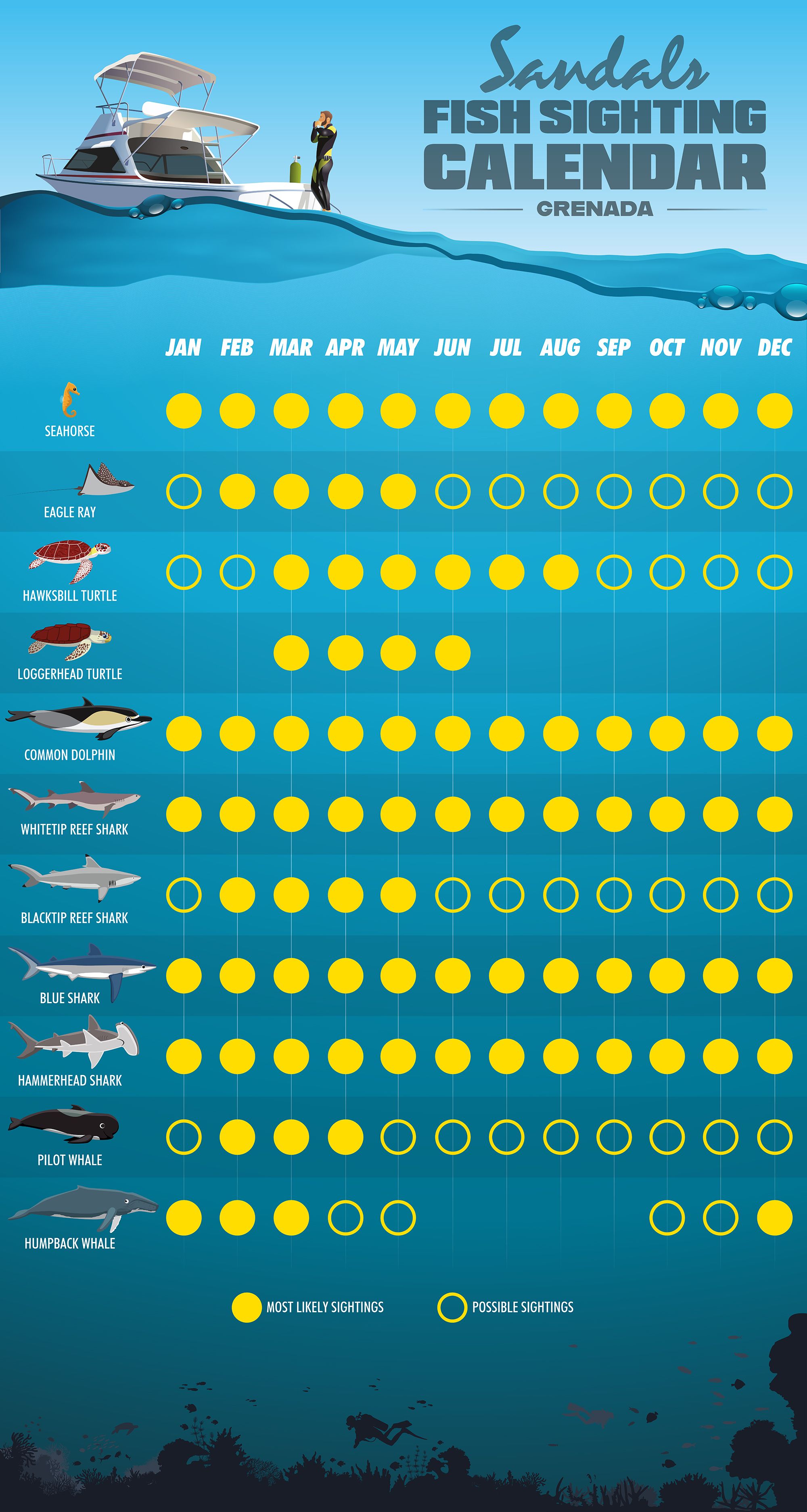 Infographic Fish Calendar Grenada