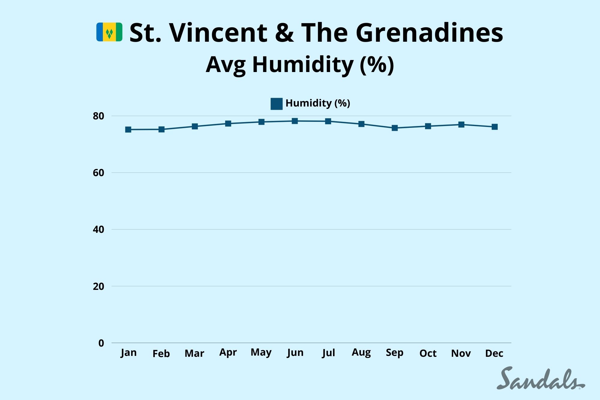 When’s The Best Time To Visit St Vincent & The Grenadines? We’ve Got Your Answers Here!