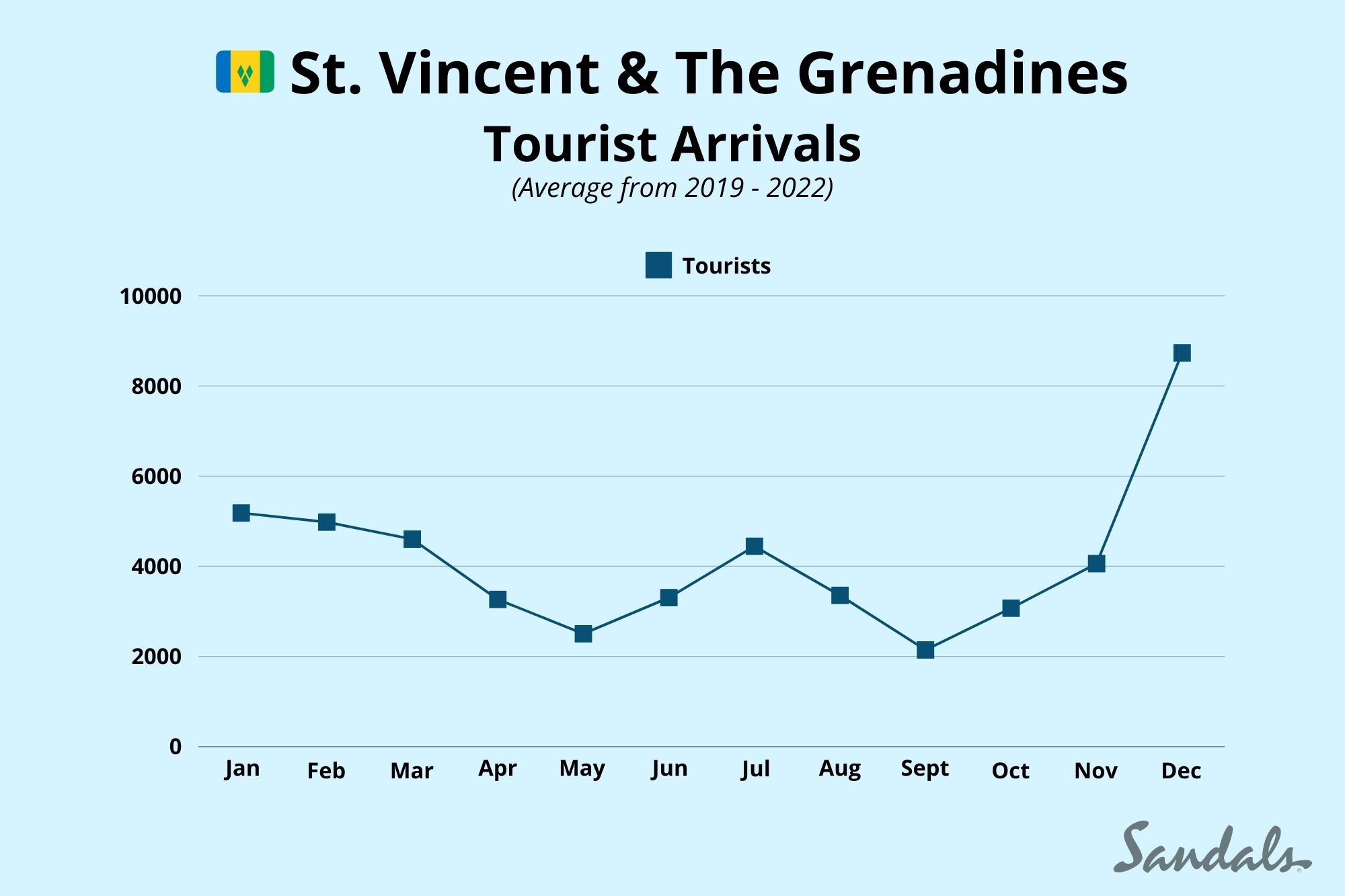 When’s The Best Time To Visit St Vincent & The Grenadines? We’ve Got Your Answers Here!